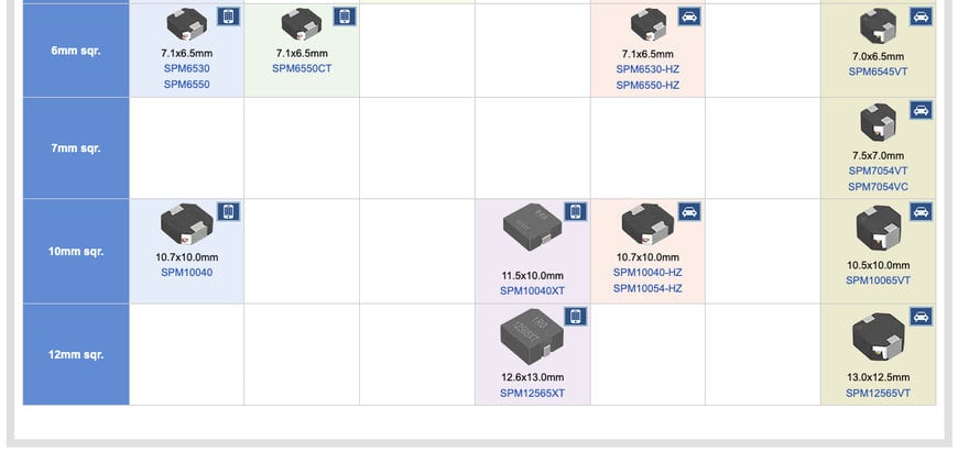 TDK: Power Inductor SPM Series